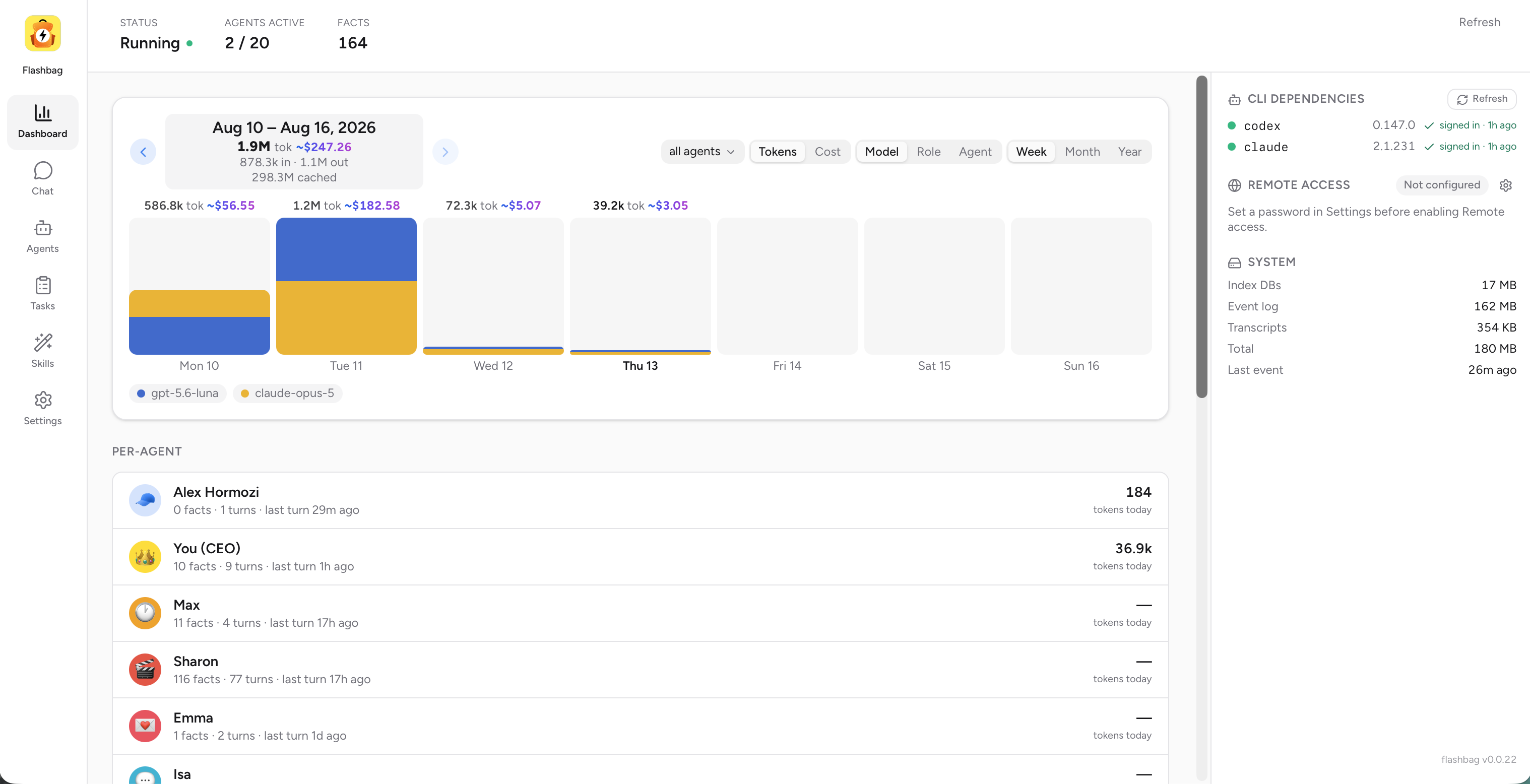 Flashbag - Dashboard. Token use and cost per model per day, and what each agent spent.